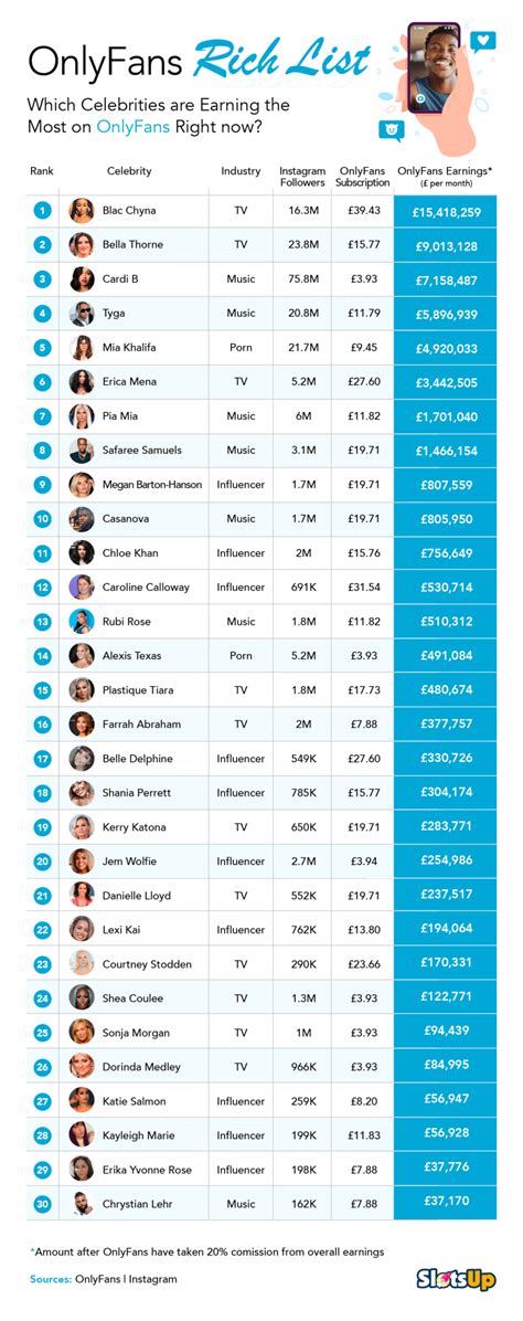 top .01 only fans|Top 100 OnlyFans Influencers in 2024